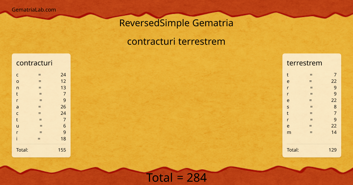 contracturi terrestrem in reversedSimple Gematria